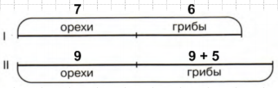 Решение рисунок 1