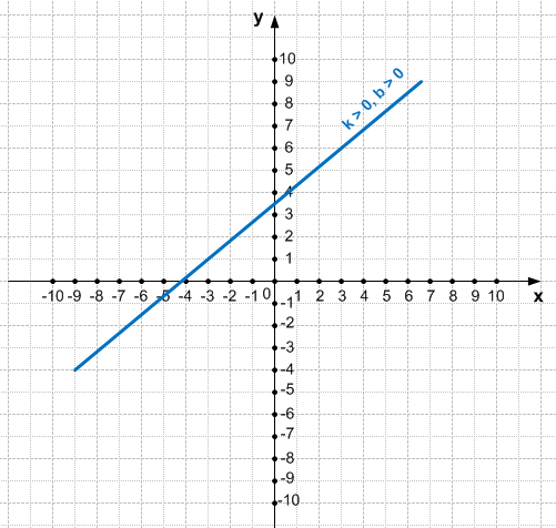 Решение рисунок 1
