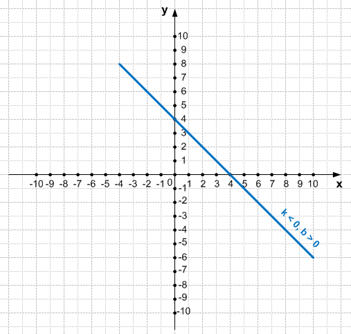 Решение рисунок 1
