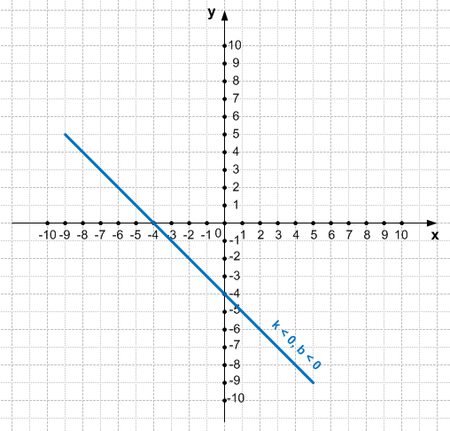 Решение рисунок 1