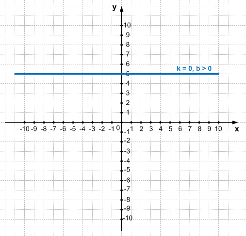 Решение рисунок 1