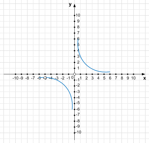 Решение рисунок 2